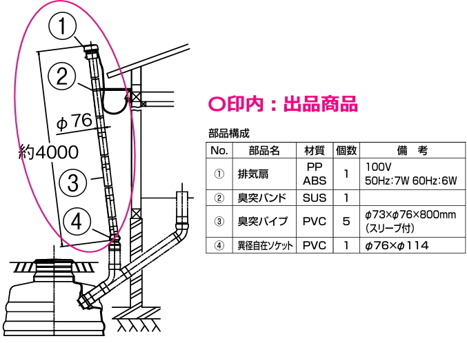 ログハウスなどに 簡易水洗便槽用臭突管セット 臭気を軽減します。拍卖