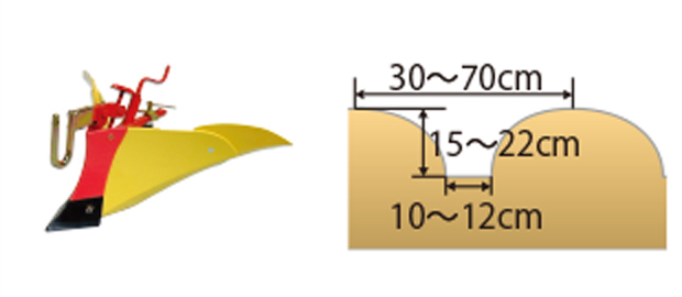 ホンダ ミニ耕うん機 プチな FG201用 ニューイエロー培土器(尾輪付)(畝立て) 10980拍卖