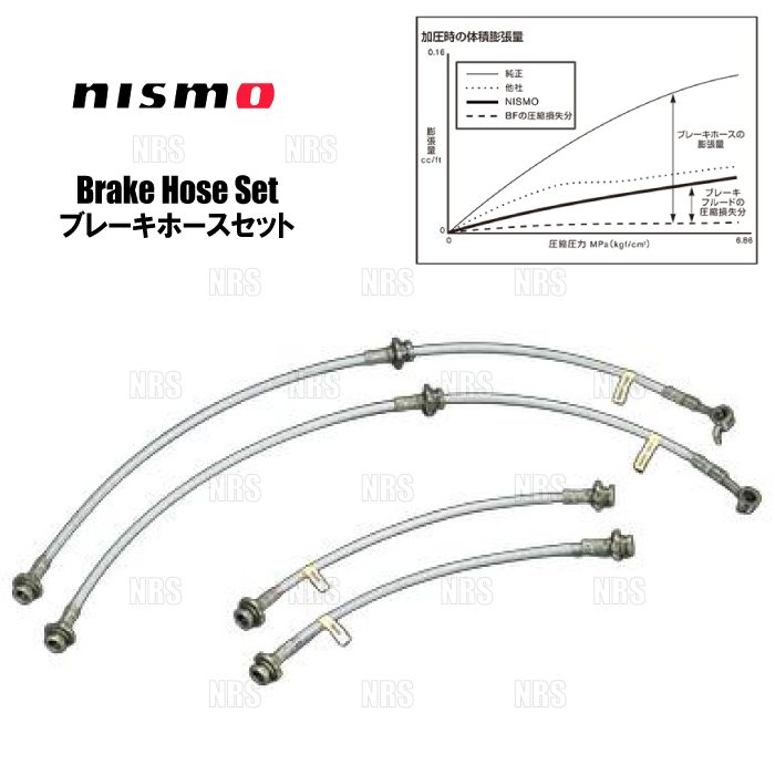 NISMO ニスモ ブレーキホースセット (一台分) フェアレディZ Z33 (46200-RSZ30拍卖