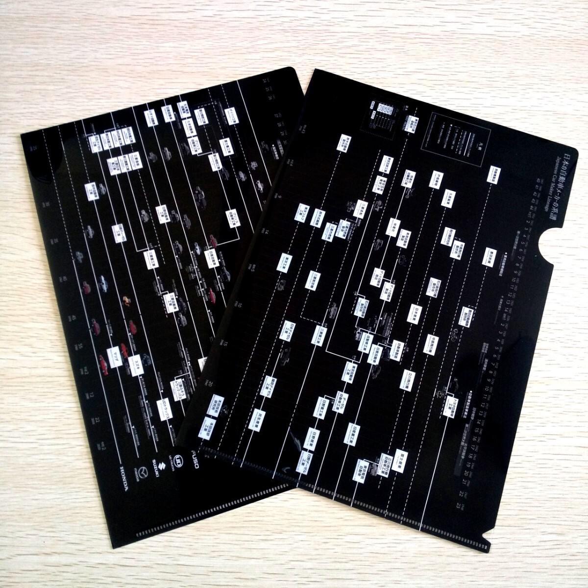 【送料無料】トヨタ博物館 「日本の自動車メーカーの系譜」クリアファイル2枚セット拍卖