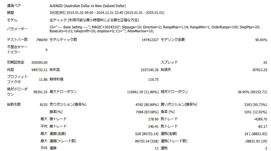 【口座縛り版】【ヤフオク限定】 グリッダーズプロ(grider's-pro) トラリピ ループイフダン FX自動売買 EA MT4 システムトレード 副業拍卖