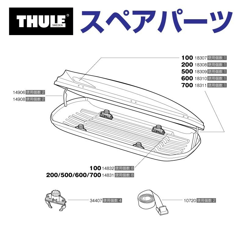 THULE スーリー スペアパーツ ステッカーPAC100 18307 TH1500018307 (ルーフボックス Thule Pacific2 100 200 500 600 700) 送料無料拍卖