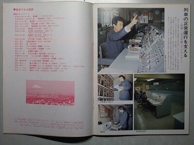 t1【国鉄】R 昭和52年 [山形/芦野宏 弥彦駅 福山/琴 函館本線江別-豊幌/特急いしかり 建設進む浮上式鉄道実験線 青梅五日市線CTCセンター拍卖