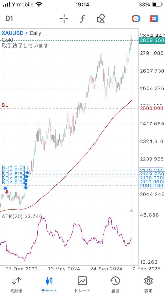 FX サラリーマン投資家が勝つ唯一の方法教えます 投資、スキャルピング、デイトレで勝てない人、必見です拍卖