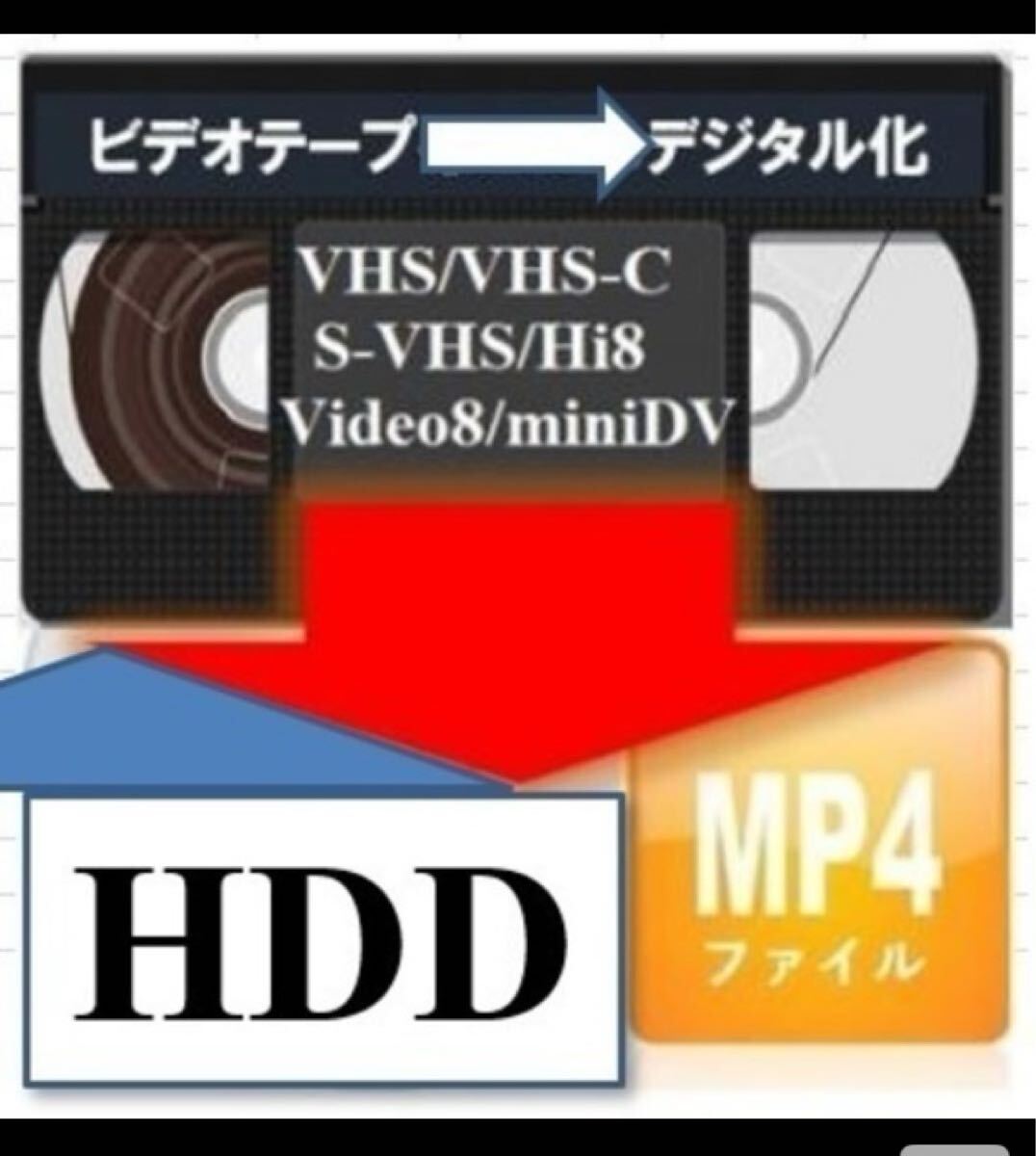 ビデオテープをmp4ファイルにデジタル化いたします!拍卖