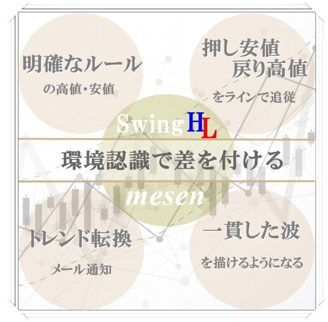FX 《驚異のインジケーター》「SwingHL-mesen」高値と戻り高値・安値と押し安値の明確なトレンド転換点を表示拍卖