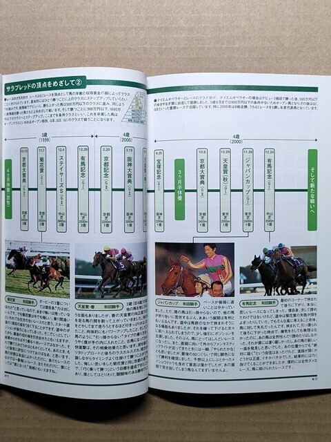競馬 JRA 冊子 KEIBAカタログ 2001年 [超初心者向けガイド /テイエムオペラオー デビューから引退まで /高橋源一郎 書き下ろし恋愛競馬小説拍卖