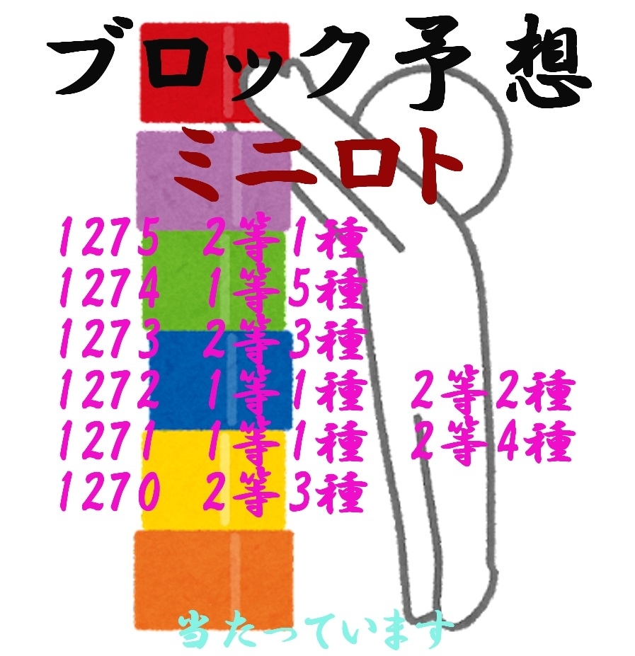 ミニロト-ブロック予想 当たっています! 拍卖