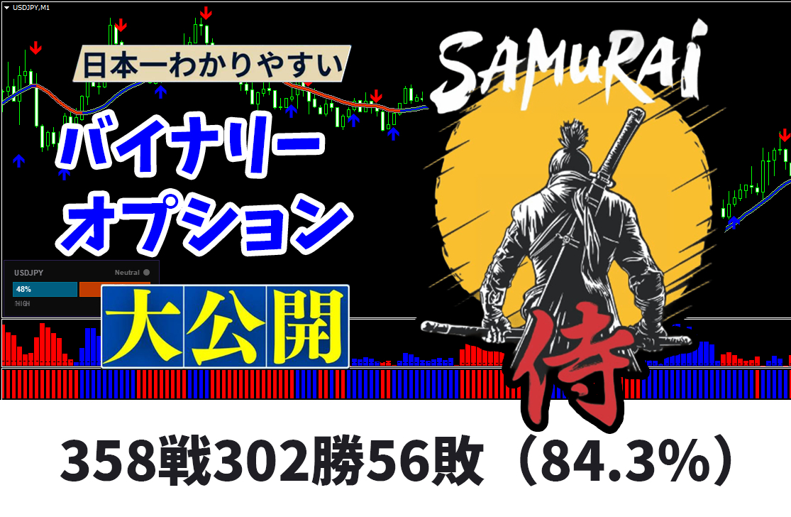SAMURAI サインツール バイナリーオプションを完全攻略して、常勝トレーダーを生み出す新たな手法拍卖