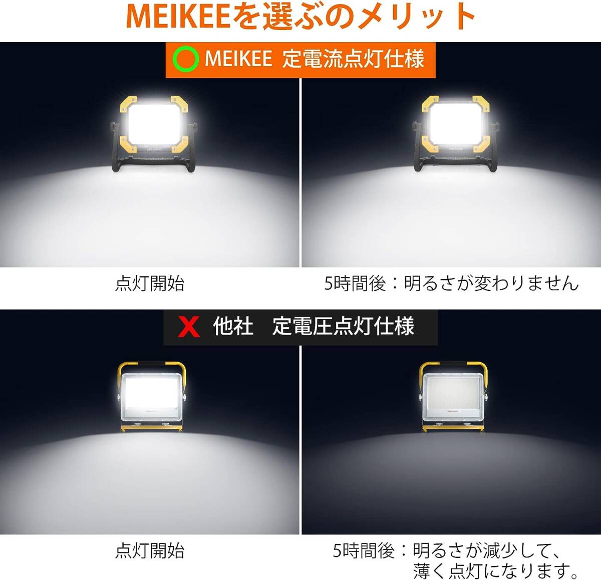 日常使い LED作業灯 充電式 高輝度 緊急対策向け 昼白色/天然光/点滅モード拍卖