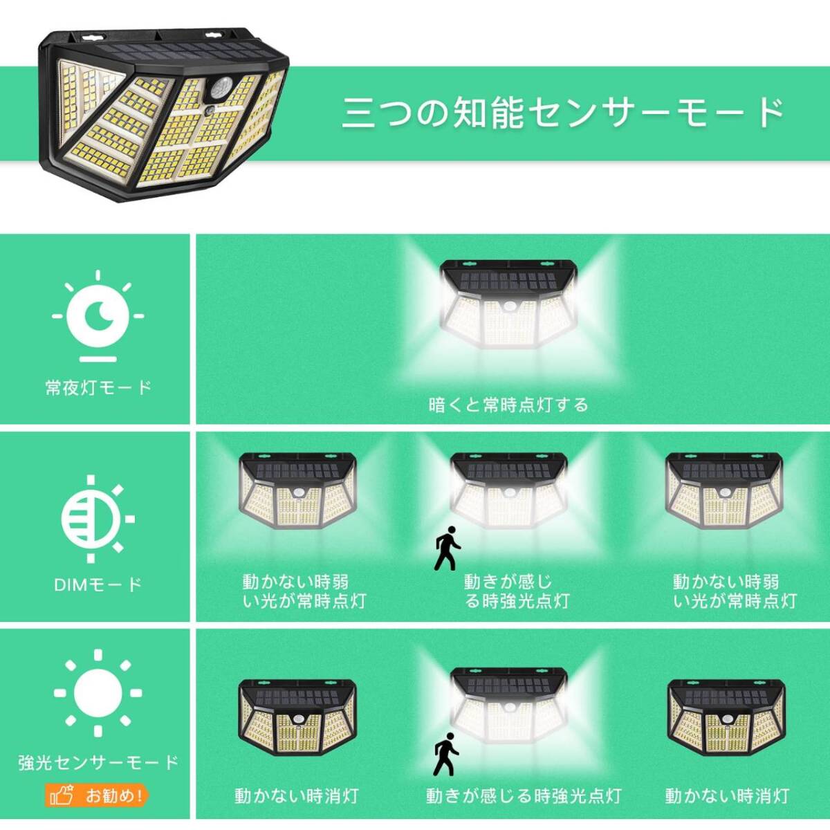 LEDライト 5面発光屋外 センサーライト拍卖