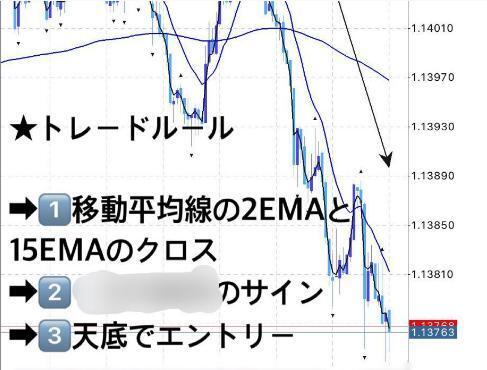 ☆スマホFX☆ FXの最強天底オシレーター手法を教えます スマホ対応!シンプルで再現性の高い「天底オシレーター手法」 会社員、主婦OK拍卖