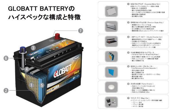 90D26L 適合 55D26L 65D26L 75D26L 80D26L 85D26L2年補償新品拍卖