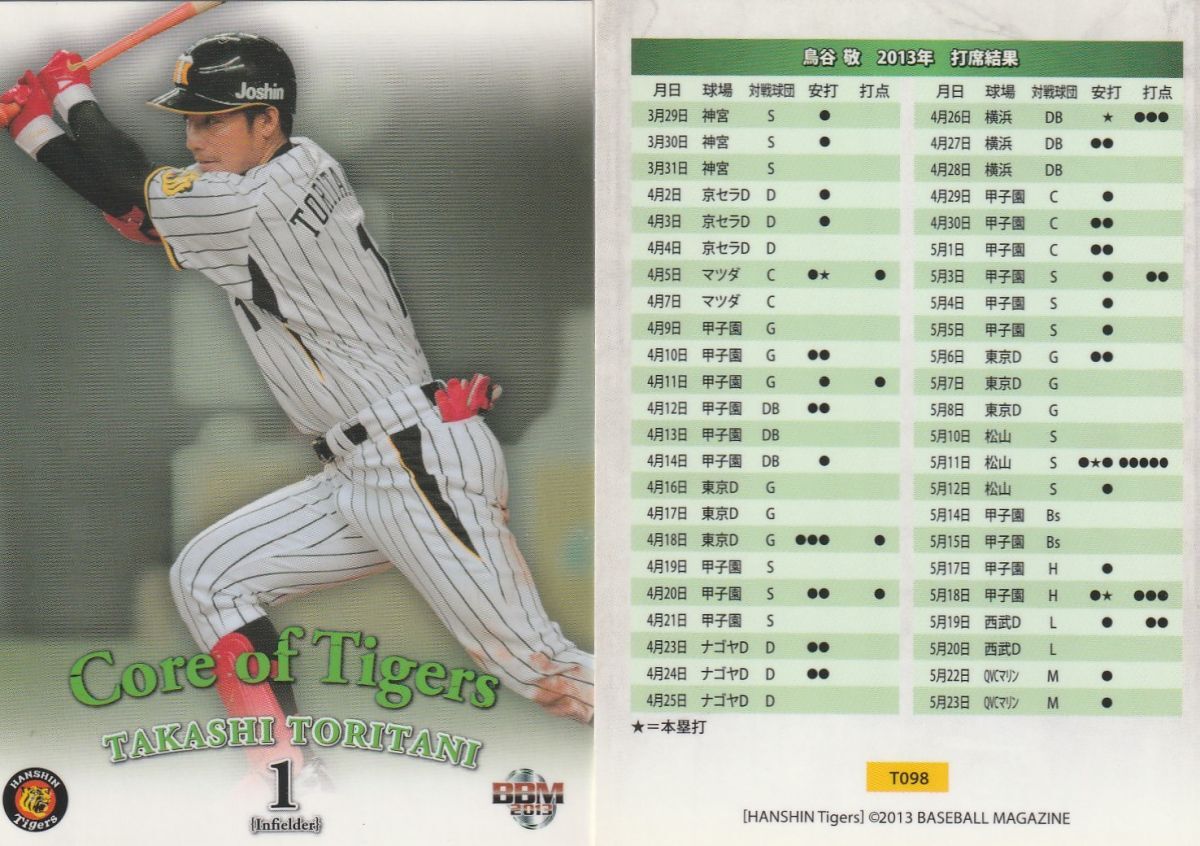 ●2013BBM/阪神【鳥谷 敬】 サブ版:主力打者 No.T098 R2拍卖