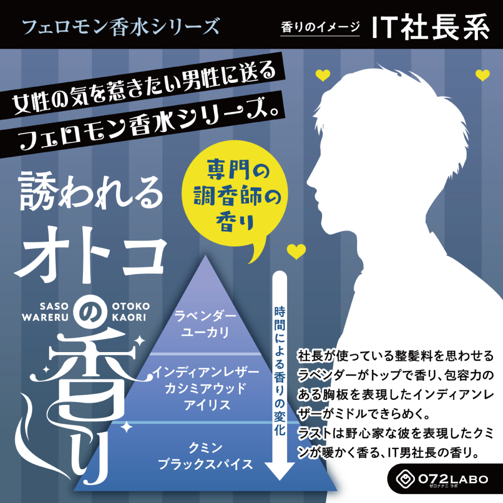 訳アリ 誘われるオトコの香り Fragrance フェロモン香水拍卖