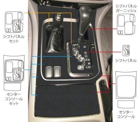 ハセプロ マジカルアートレザーバックスキンルックNEO シフトパネル ランドクルーザー UZJ100W 2002/8~2007/7拍卖