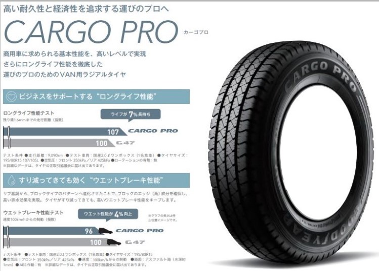 ◎グッドイヤー 在庫有 2025年製 カーゴプロ 145/80R13 82/80N (145R13 6PR 相当) 1本価格 4本送料込みで22,800円~拍卖