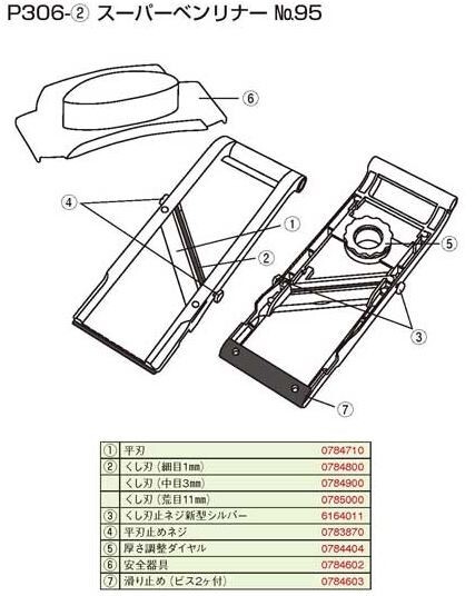 野菜調理器 スーパーベンリナー No.95用部品 滑り止め(ビス2ヶ付)拍卖