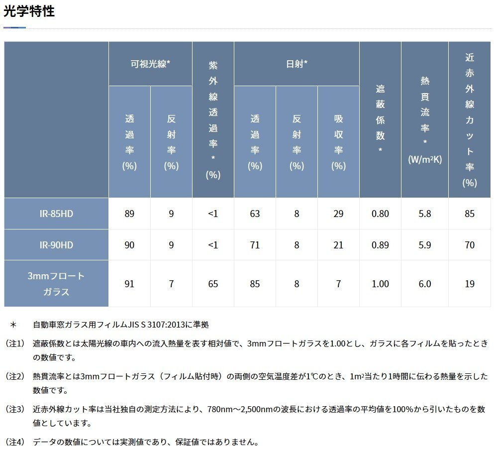 フォカ5WFO系 H17/8~フロントドア左右(IR-85HD)断熱カット済みカーフィルム拍卖