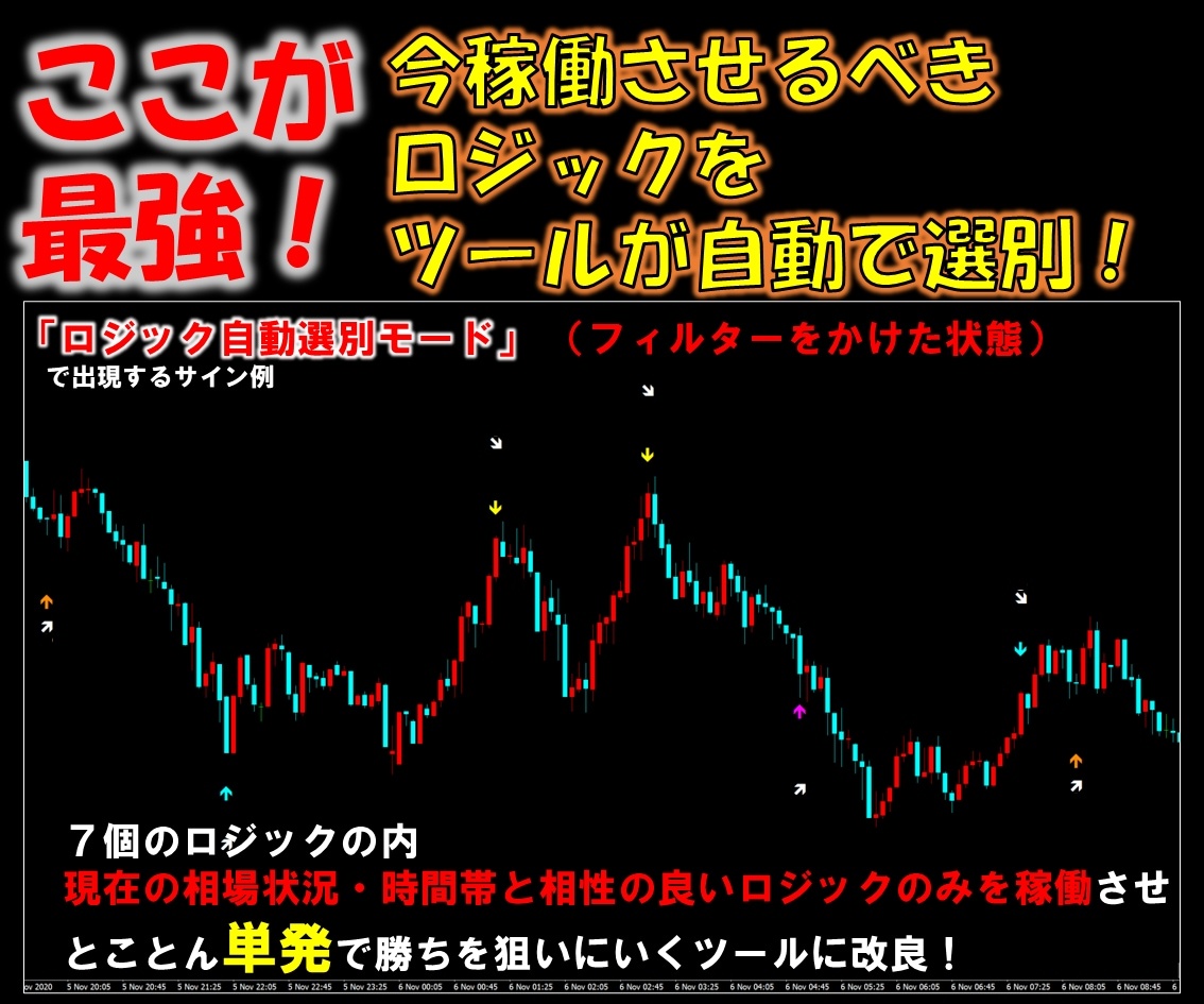 《バイナリーオプション・BO》超厳選7ロジック搭載の無裁量サインツール提供します 難しい相場分析はツールにお任せ!サインに従うだけ!拍卖