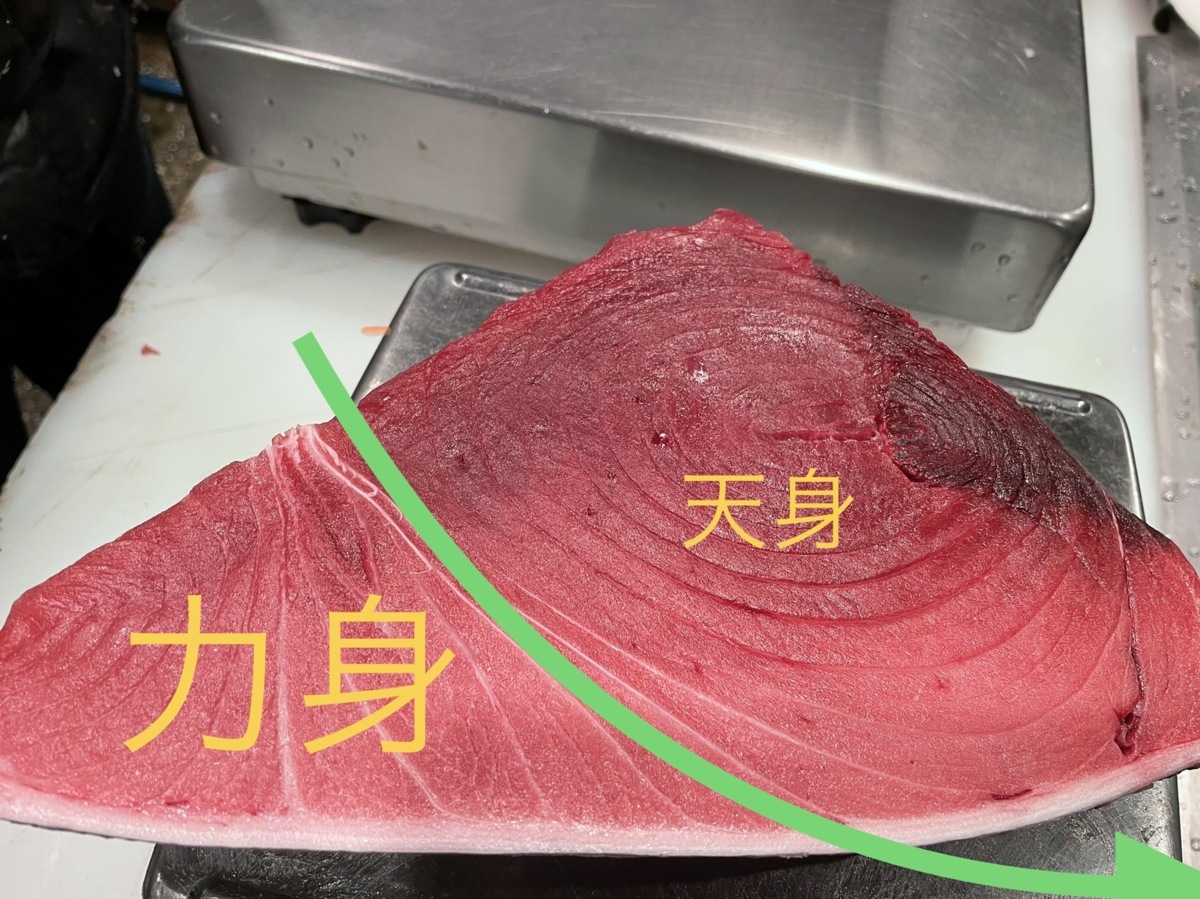 ◆◆ちから身 500グラム以上 アレンジ自在 加熱調理 煮物 焼き物にも最適◆◆ 拍卖