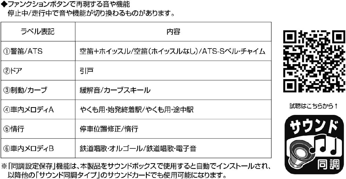 送料無料 KATO Nゲージ サウンドカード 381系 #22-243-3拍卖