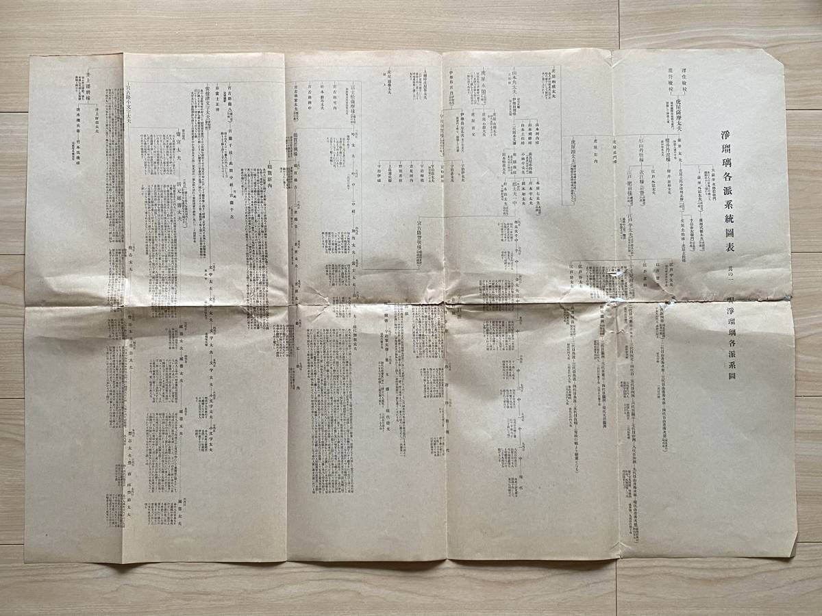 浄瑠璃各派系統図表 義太夫大鑑附表 唄浄瑠璃各派系図 義太夫節竹本派系図 義太夫節豊竹派系図拍卖