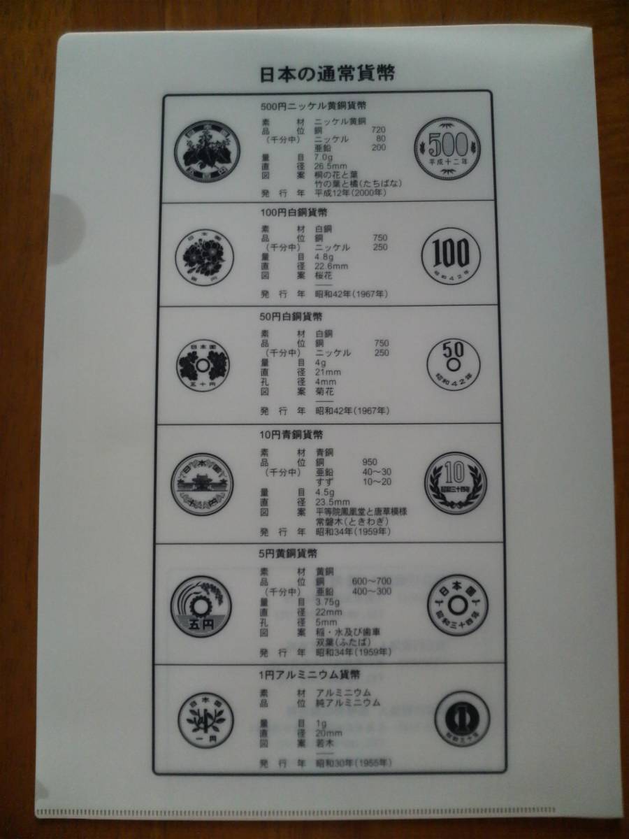 A4 クリアファイル 非売品 大阪 造幣局 日本の通常貨幣 硬貨拍卖