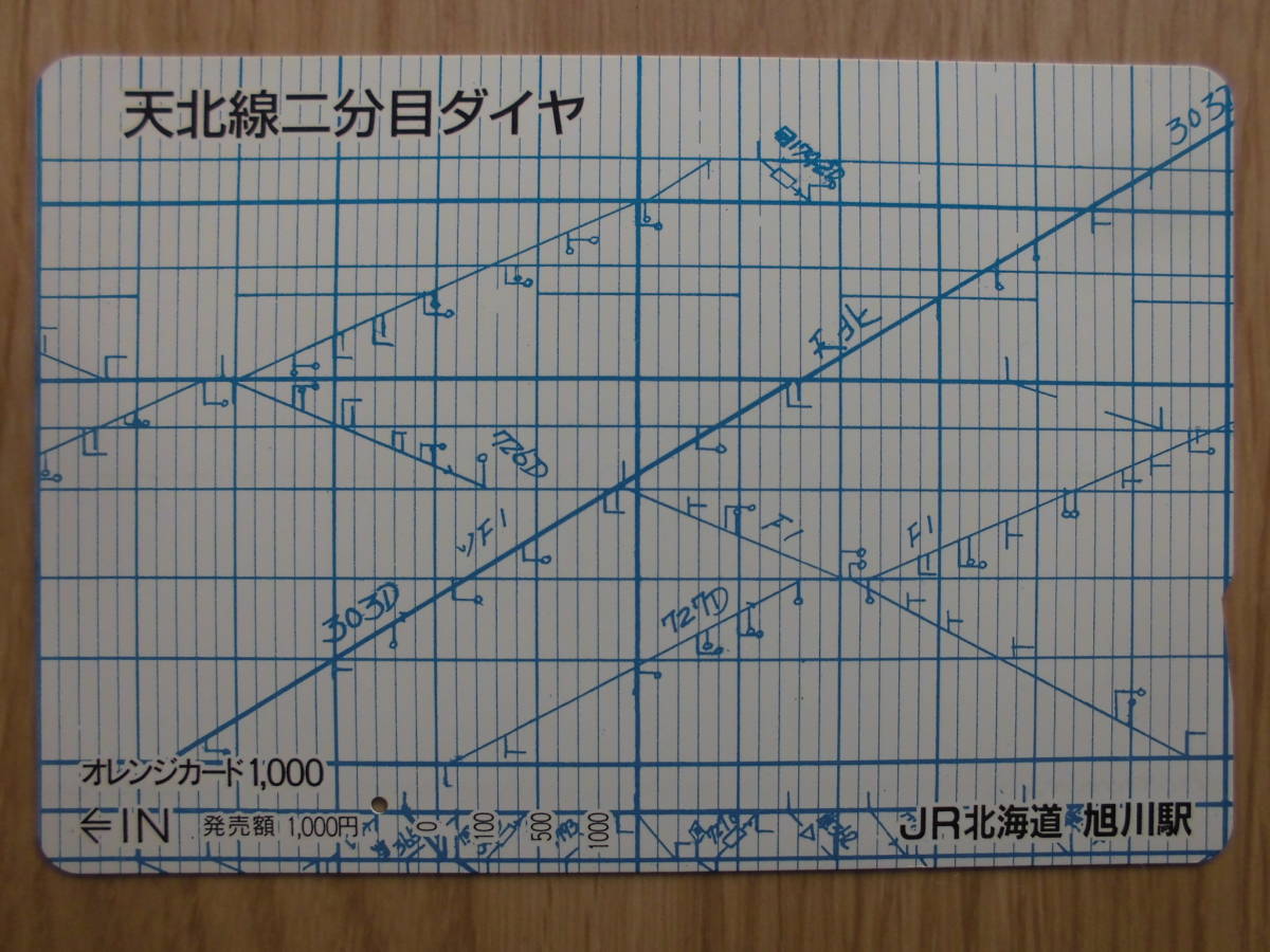 JR北 オレカ 使用済 天北線 二分目ダイヤ 1穴 【送料無料】拍卖