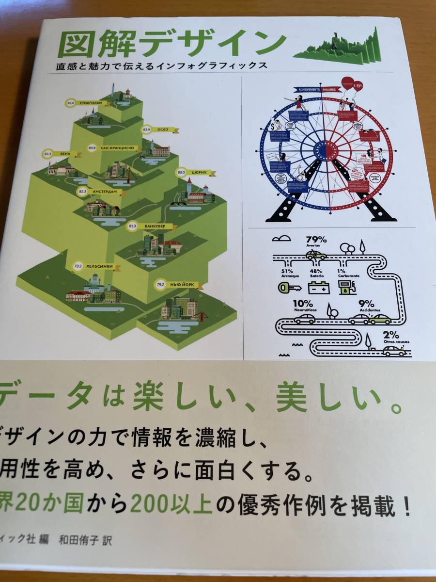 図解デザイン 直感と魅力で伝えるインフォグラフィックス D03271拍卖