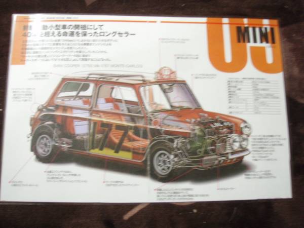 DT透視イラスト ミニクーパー1275SMK-Ⅰ拍卖