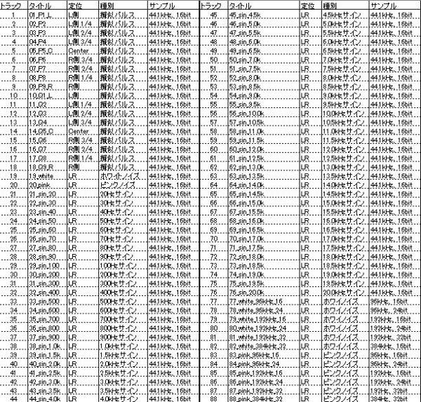 ★世界初 定位が測定できる オーディオ調整用音源Wavファイル CD化自由【USBメモリ付き】 プロ・業務仕様拍卖