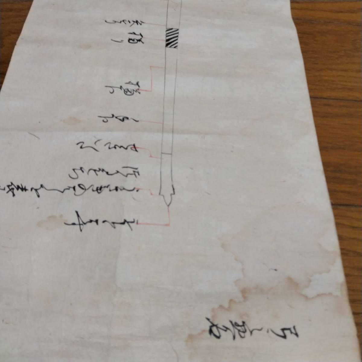 当方、先祖代々受け継がれ曽祖父蔵保管 小笠原 古文書拍卖