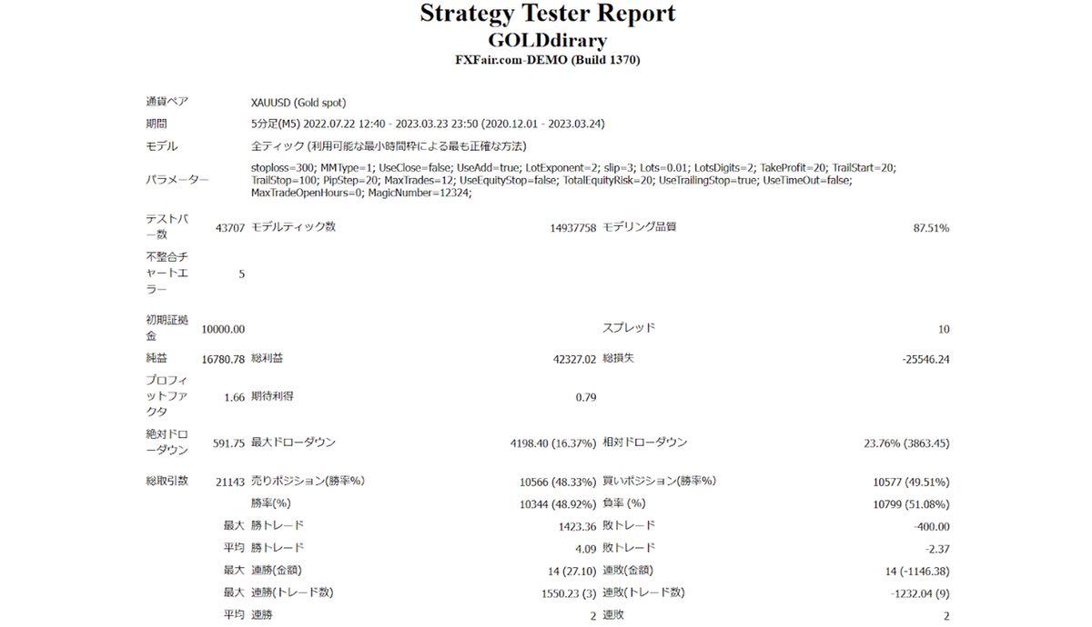 New 高利益追求、高取引回数 ゴールドEA fx自動売買拍卖