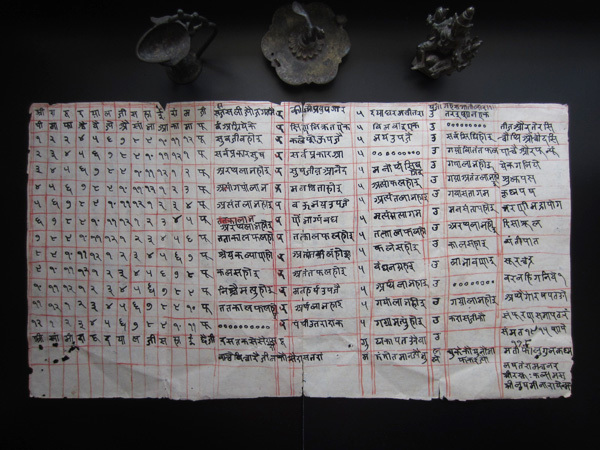 仏教美術 インド 古い手描きの経文 細密画 断片 サンスクリット 経典 写本 44拍卖