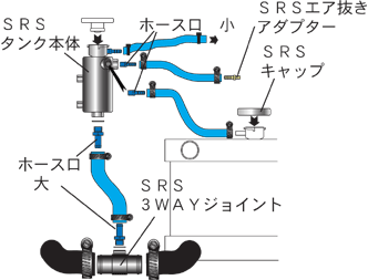 オートスタッフ 日産 GT-R RB26 スーパーラジエター サブタンク 車種別専用キット AS-SRS-RB26拍卖
