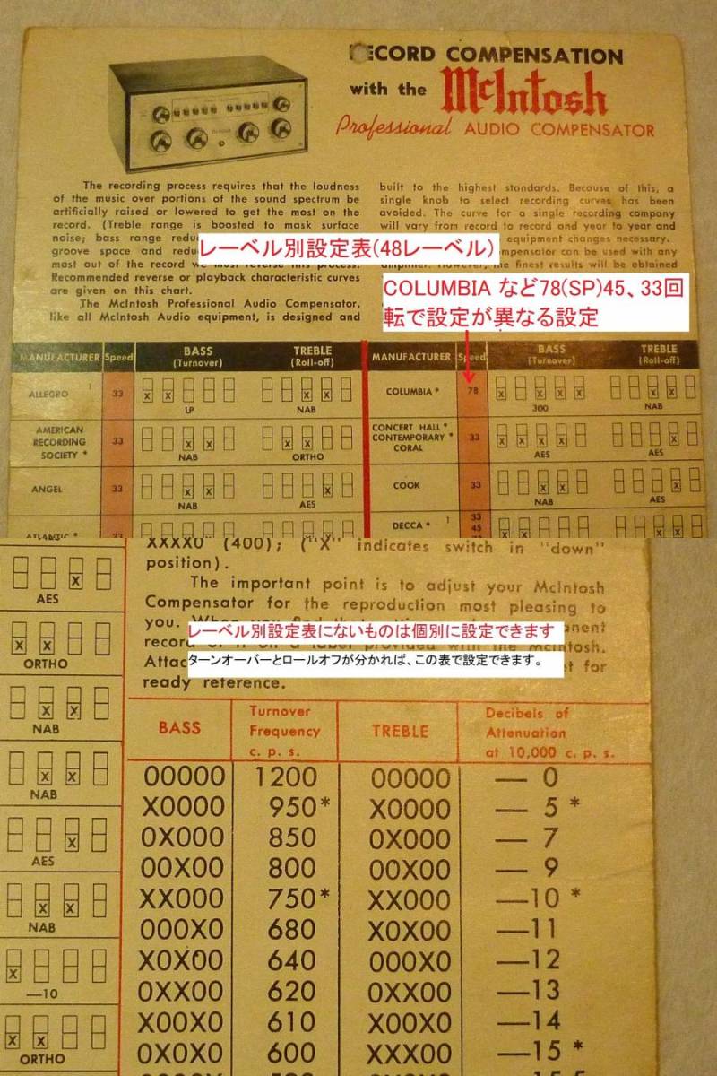 ★モノラル再生 レーベル別設定表 ★ マッキントッシュ mcIntosh C8、C108、C4 、C20 等お持ちの方拍卖