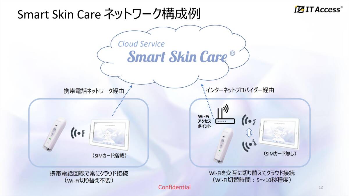 水分計付きマイクロスコープ S2C-1CR 動作確認済み拍卖
