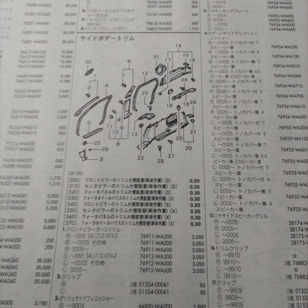 {$data['title']拍卖