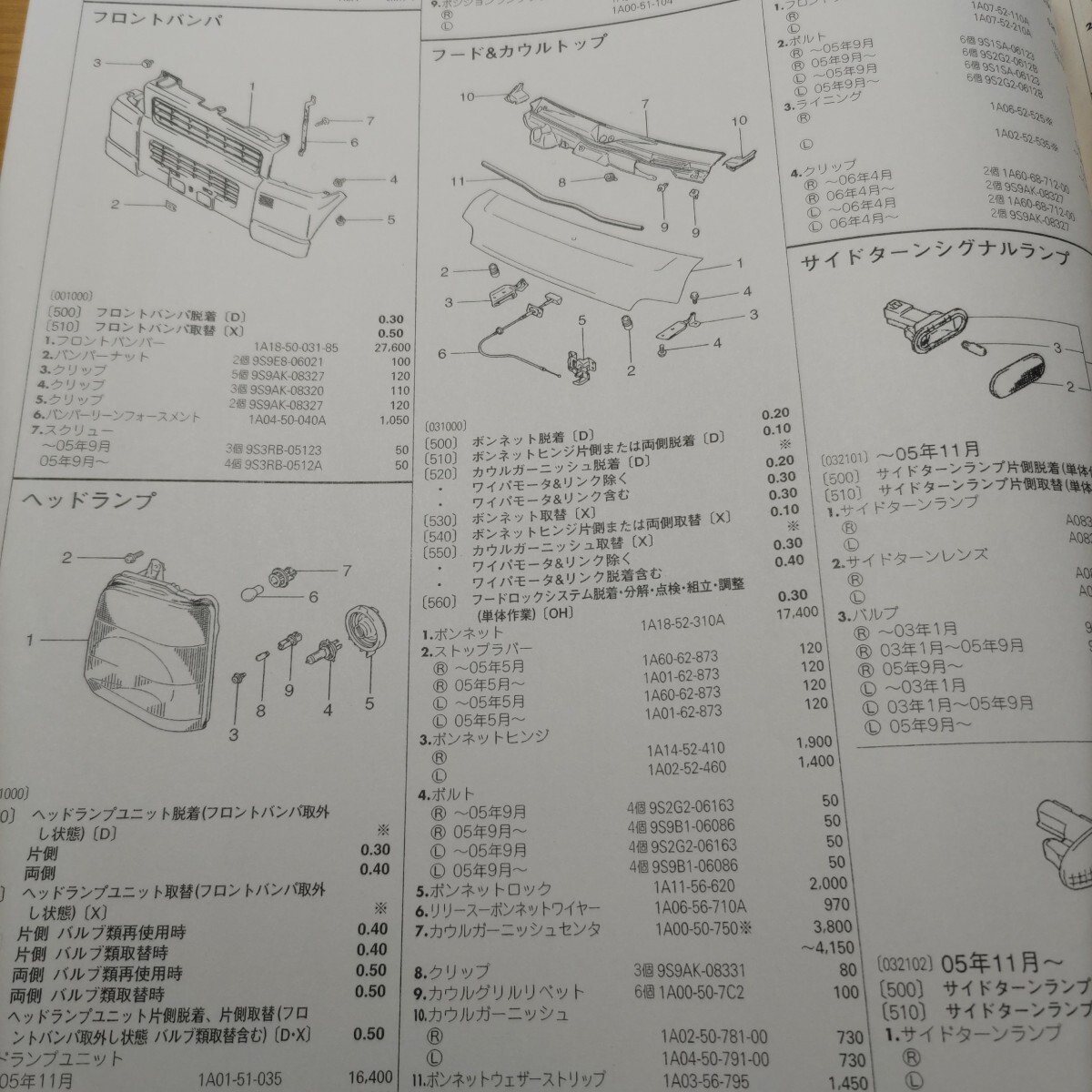 {$data['title']拍卖