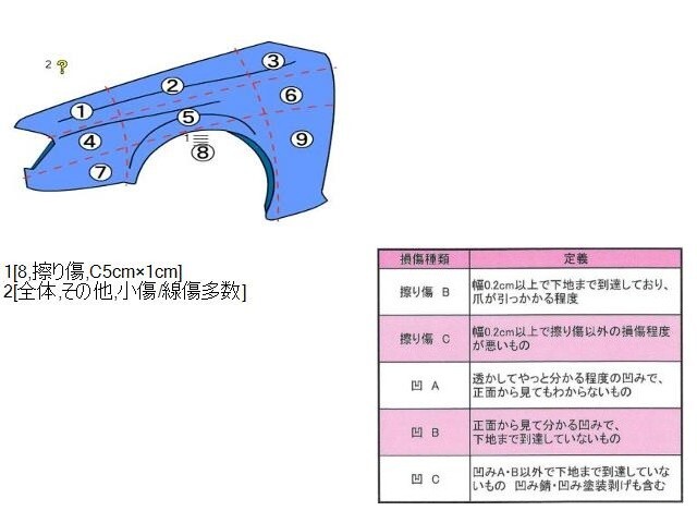 {$data['title']拍卖