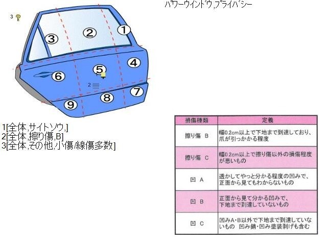 {$data['title']拍卖
