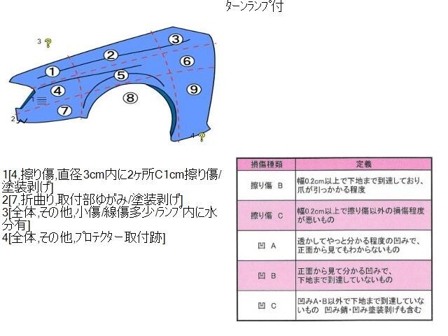 {$data['title']拍卖