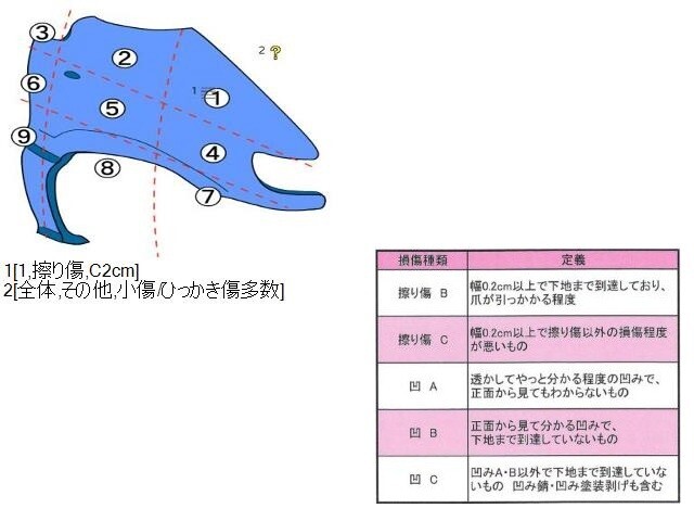{$data['title']拍卖