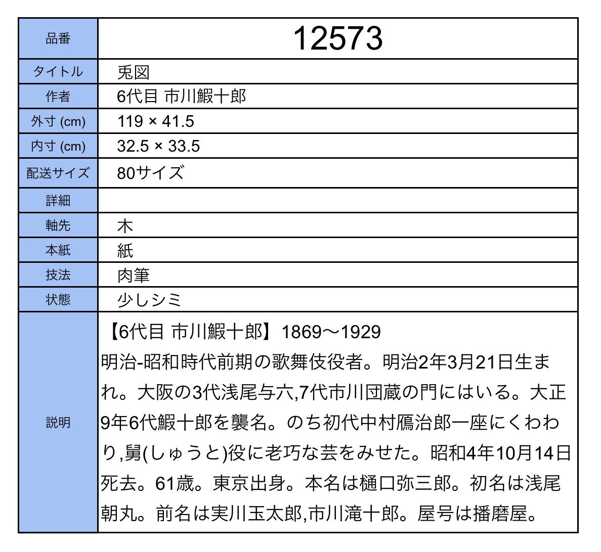 {$data['title']拍卖