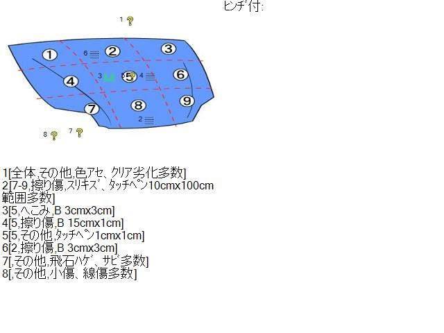 {$data['title']拍卖