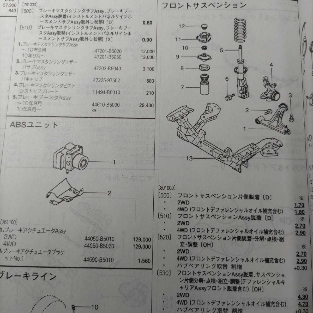 {$data['title']拍卖