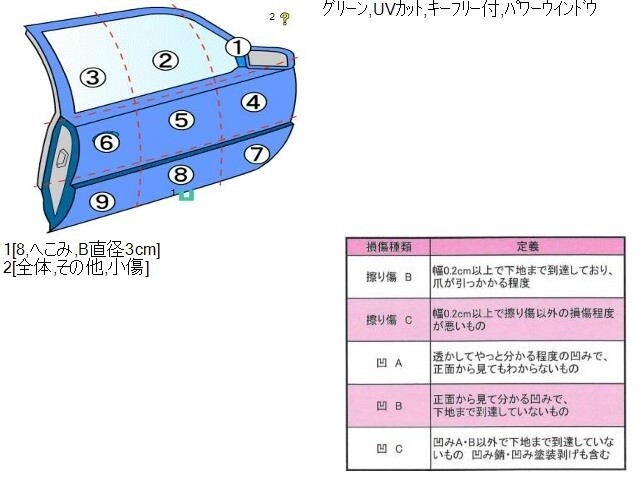 {$data['title']拍卖