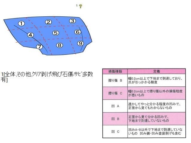 {$data['title']拍卖