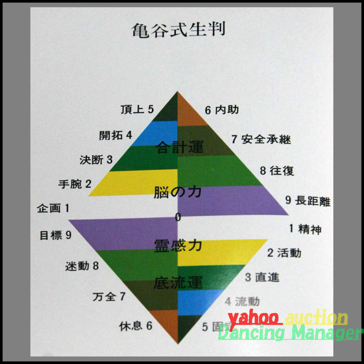 {$data['title']拍卖